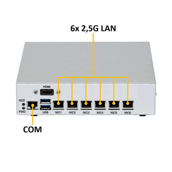 Compact Small UTM Fanless, 2,5 GbE, OPNsense, pfSense, Intel