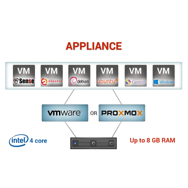 Proxmox Virtual Proxmox Zfs Ssd Cache Small UTM 2: 1U Rackmount