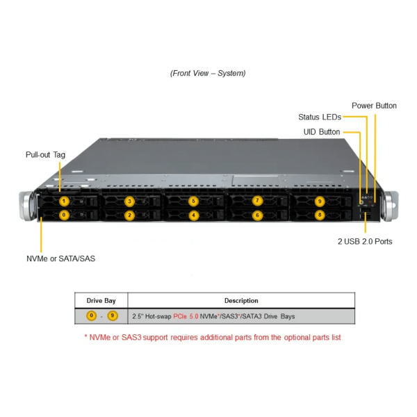 Proxmox VE Cluster Datacenter S1C - Ceph, Rackmount 1U, Dual 10